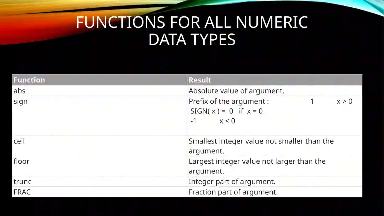 SAP implementation math guide 3
