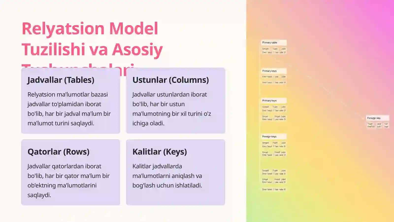 Ma'lumotlar bazasi: Relyatsion model va munosabatlar 3