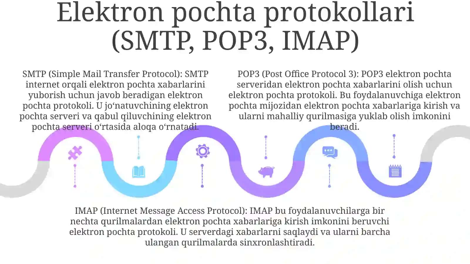 Internet tarixi 3