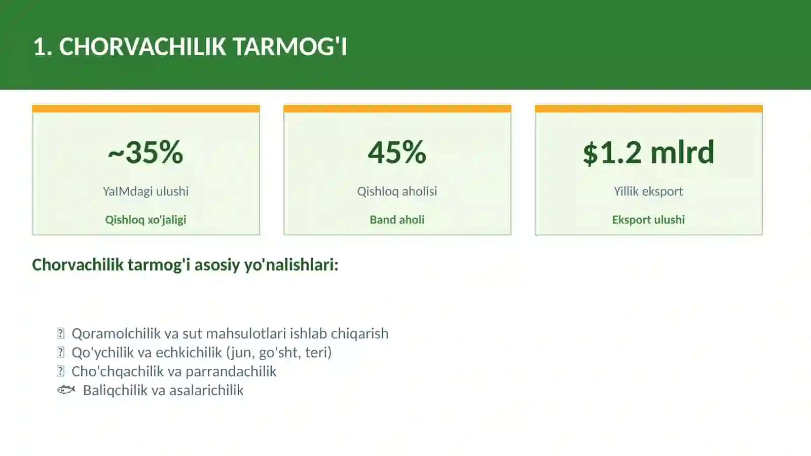 CHORVACHILIKDA ISHLAB CHIQARISHNING IQTISODIY SAMARADORLIGI 3