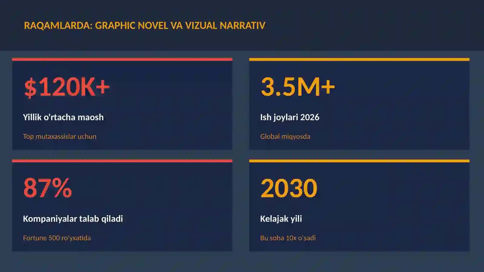 Graphic novel va vizual narrativ 3