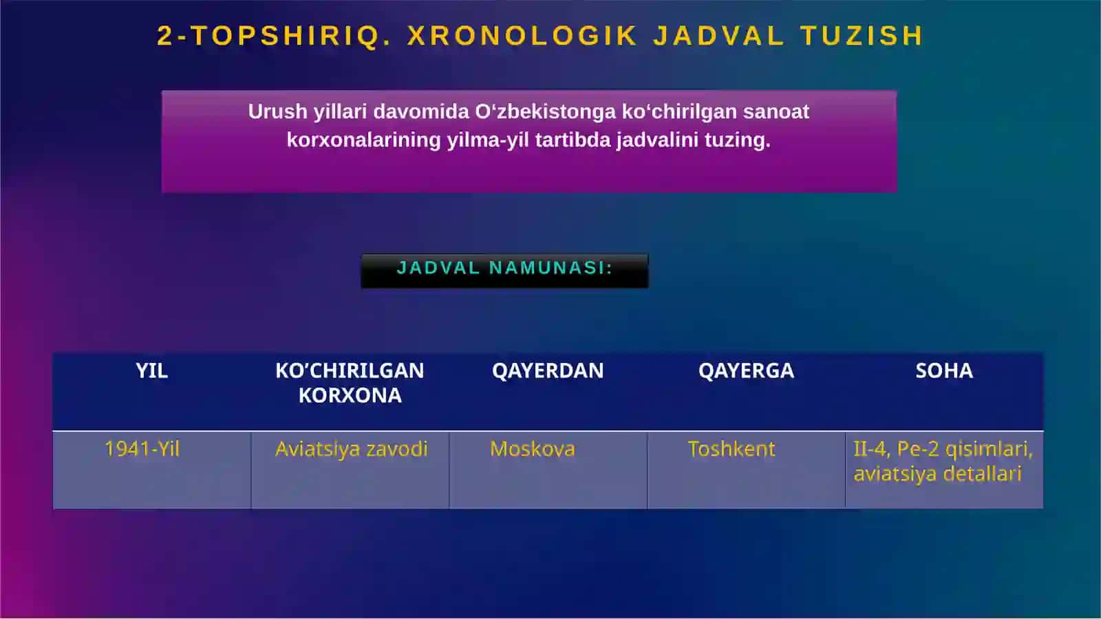 Ikkinchi jahon urushi yillarida sanoat korxonalarining O‘zbekistonga ko‘chirilishi 3