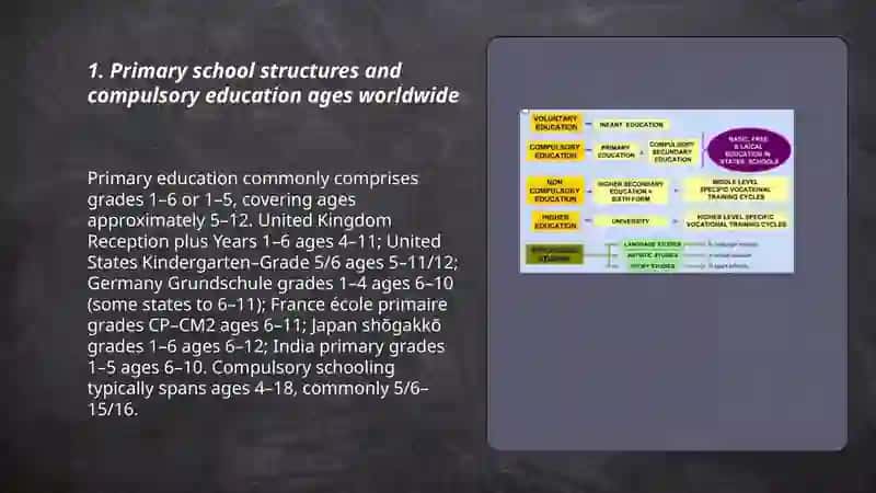 Education systems around the world 3