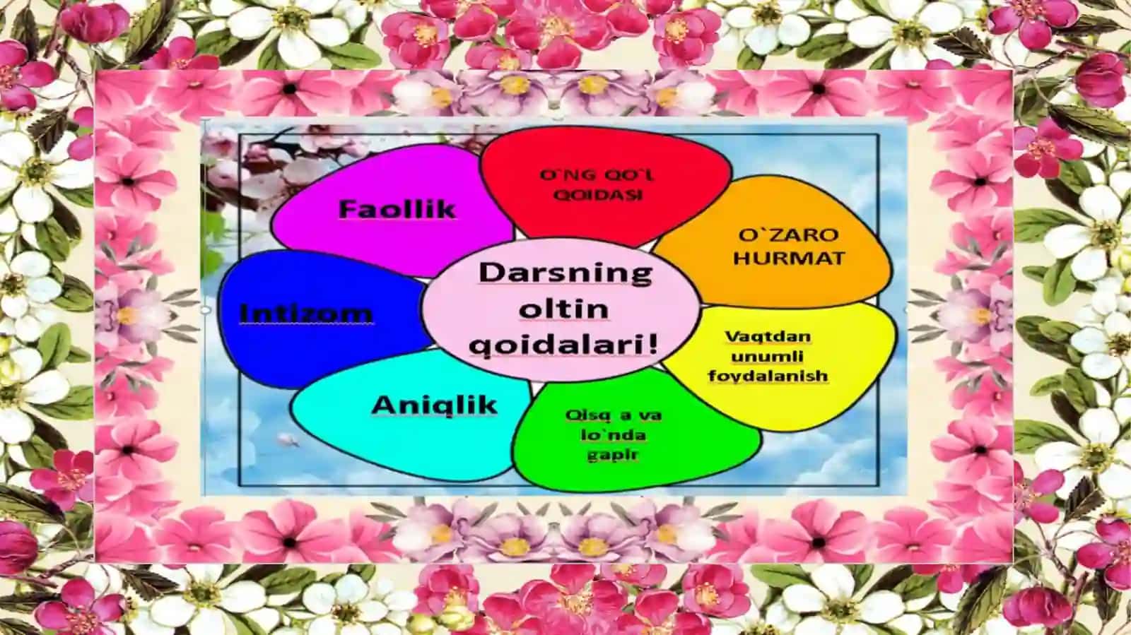 Fan:Matematika - Mavzu:Tarkibiyqismlarorasidagibog‘lanishlar 3