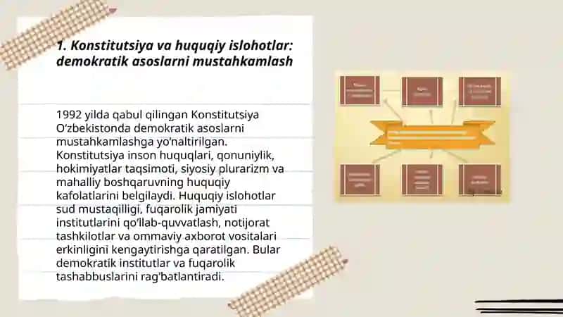 Ózbekistonda demokratik,fuqarolik jamiyati asoslarining shakllanishi amalga oshishi 3