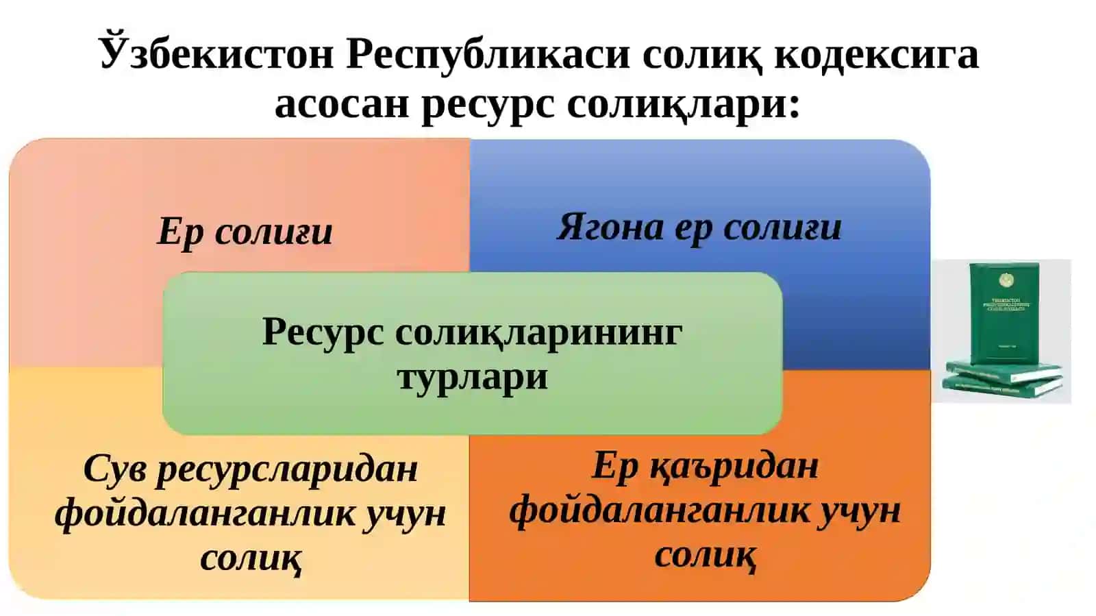 Ер қаъридан фойдаланувчилар учун солиқлар ва махсус тўловларнинг ҳуқуқий асослари 3