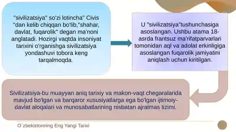 Oʼzbek davlatchiligining shakllanishi va taraqqiyot bosqichlari 3
