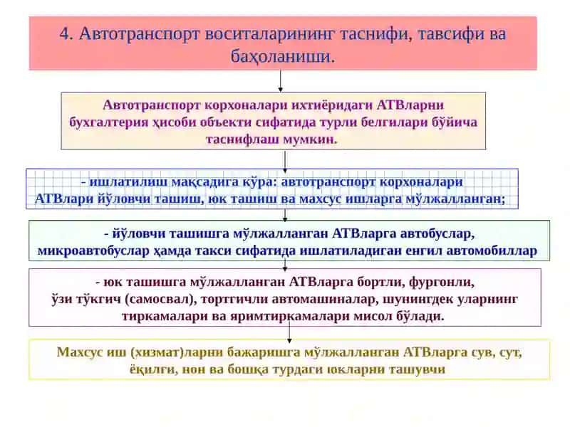 Автотранспортвоситаларивауларишфаолиятинингҳисоби 3