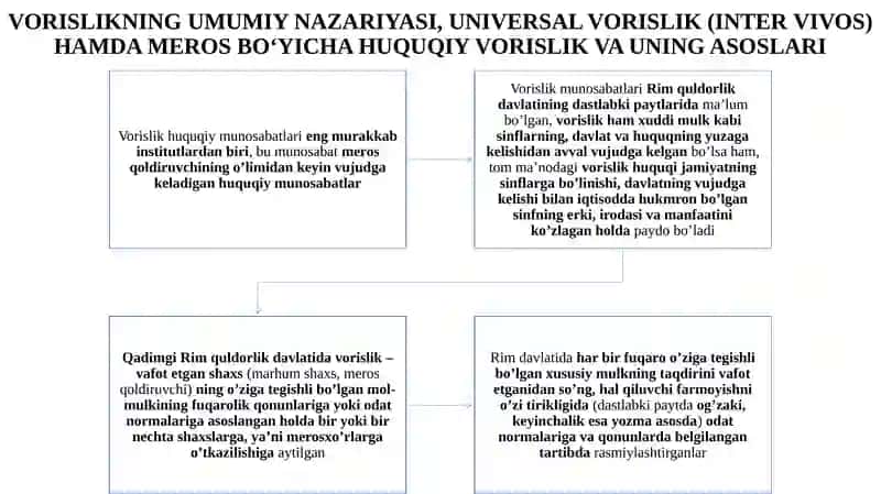 VORISLIK HUQUQI 3