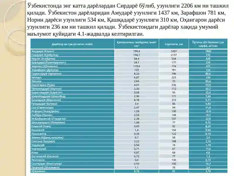 Сув хавзаларидаги алоқа йўллари 3