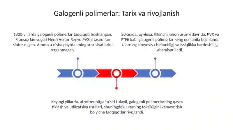 Galogen saqlovchi polimerlar 3