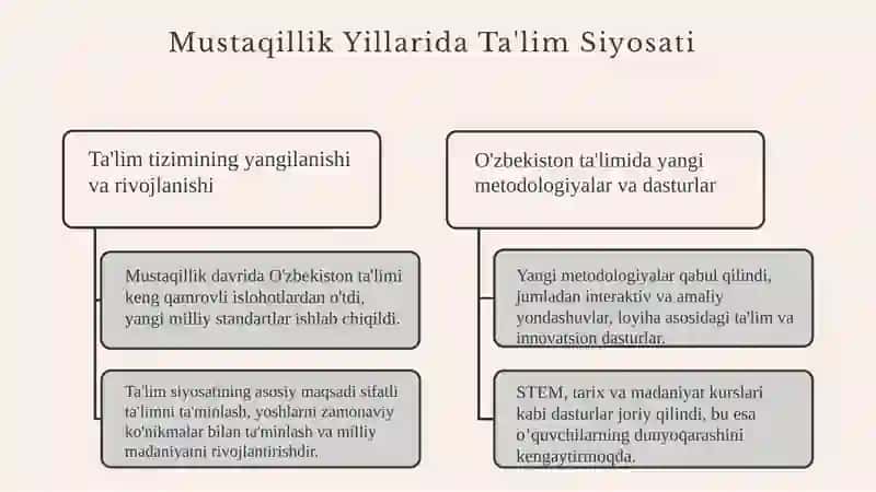 Mustaqillik yillarida marifiy va madaniy tiklanish 3
