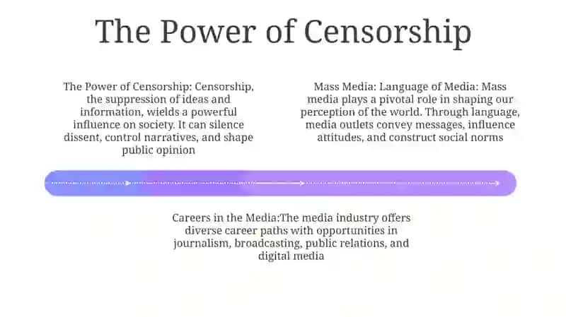Mass Media: The Language Of Media, Censorship. Careers In The Media 3