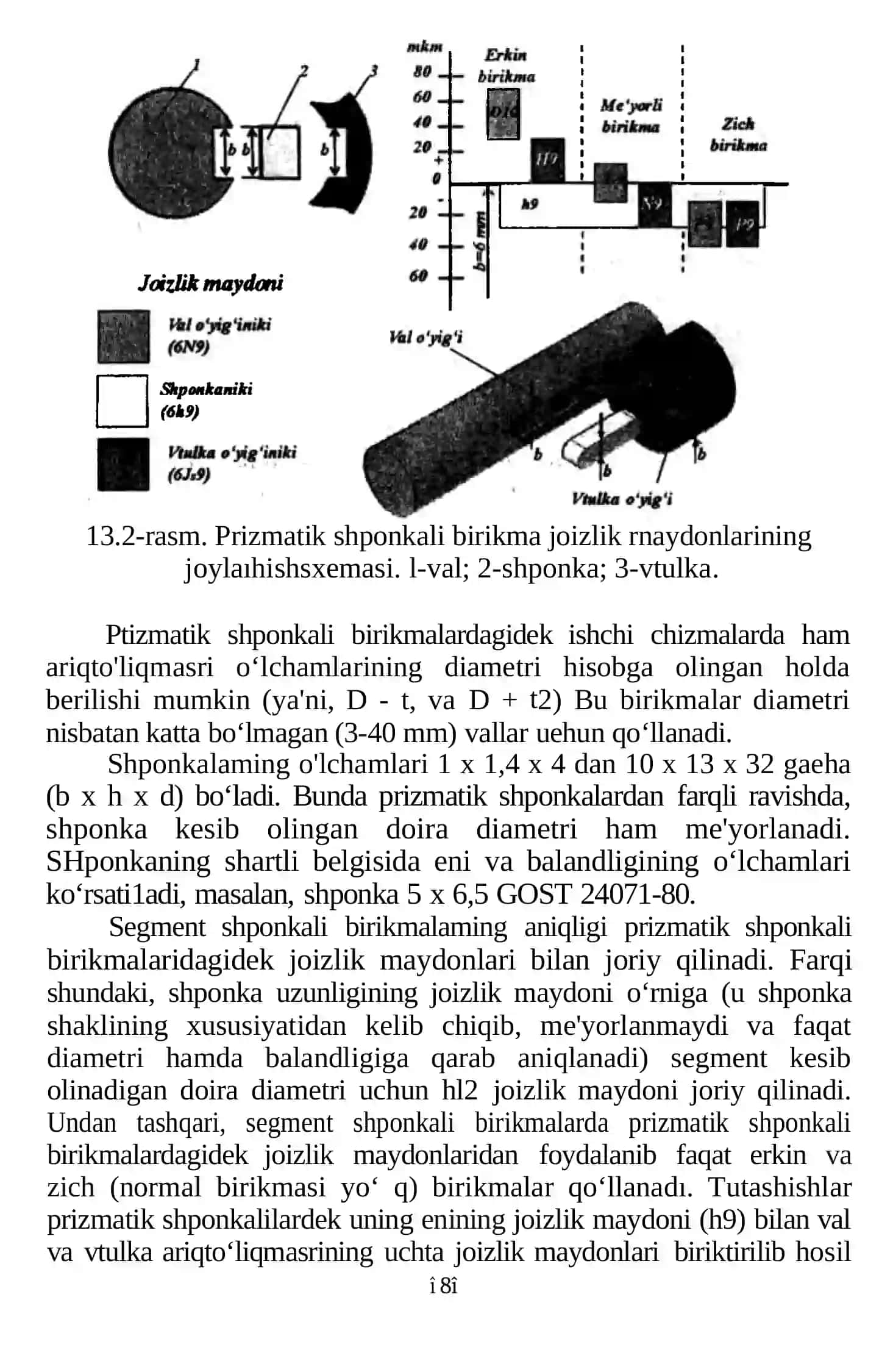 SHPONKALI VA SHLITSLI BIRIKMALARNING O‘ZARO ALMASHINUVCHANLIGI 3
