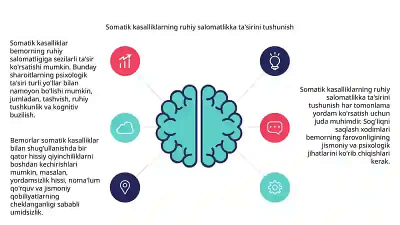 Somatik kasalliklarda ruhiy o'zgarishlar 3