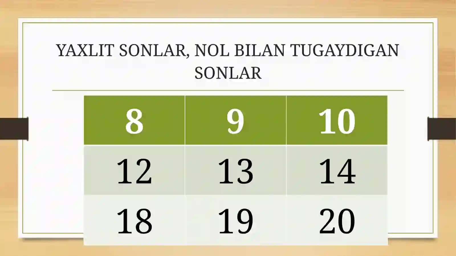 YAXLIT SONLAR1-SINF MATEMATIKA 3