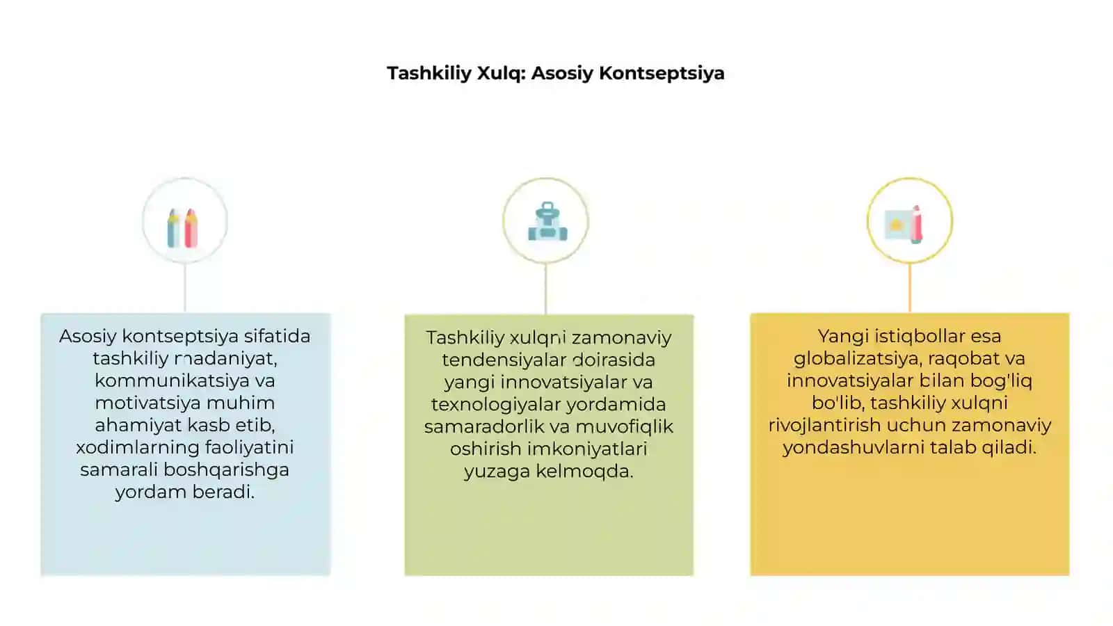 Tashkiliy xulqning zamonaviy tendensiyalari va istiqbollari 3