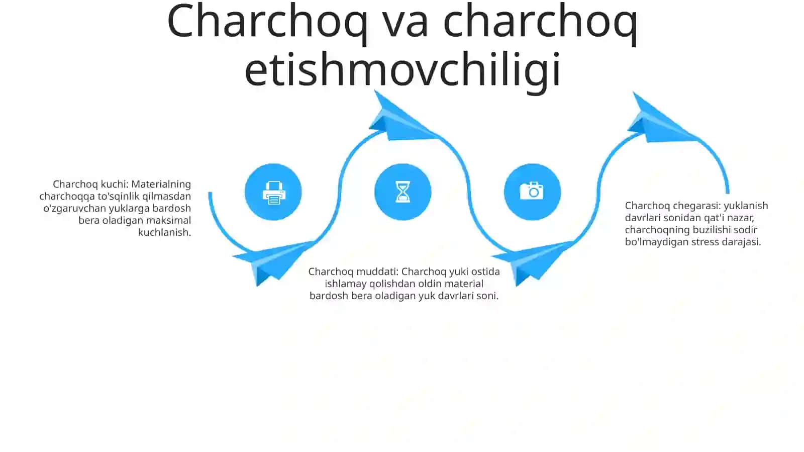 Vaqt Boyicha Davriy O’Zgaruvchan Kuchlanishlarda Materiallar Mustahkamligi 3