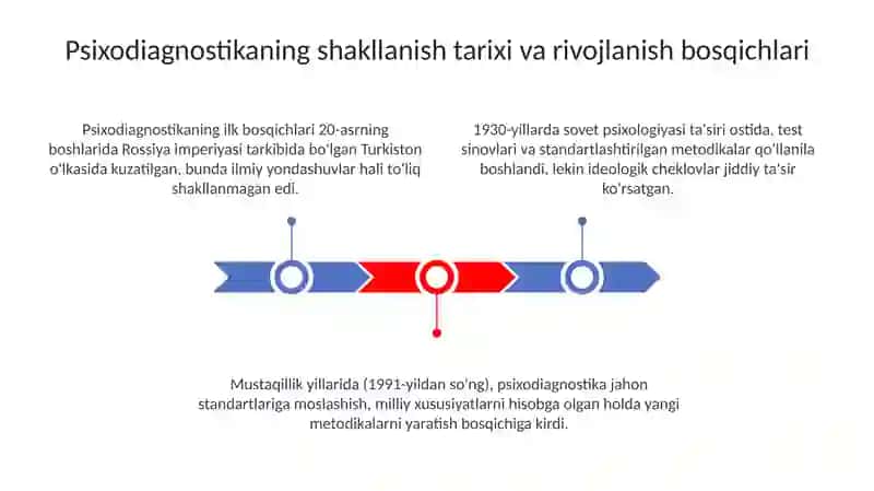 Psixodiagnostikaning rivojlanish tarixi 3