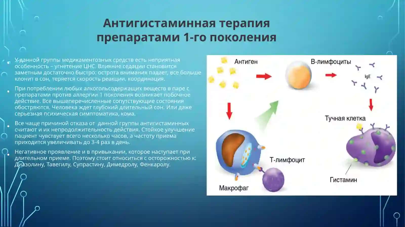 антигистаминные препараты 3