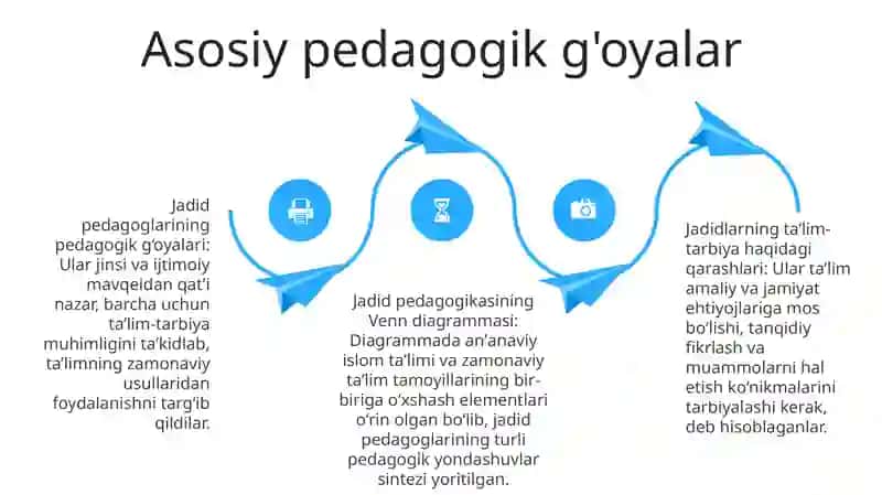 Jadid Mutaffakirlarining Pedagogik Qarashlarini O`Rganish Va Veen Diogrammasiga Soling 3