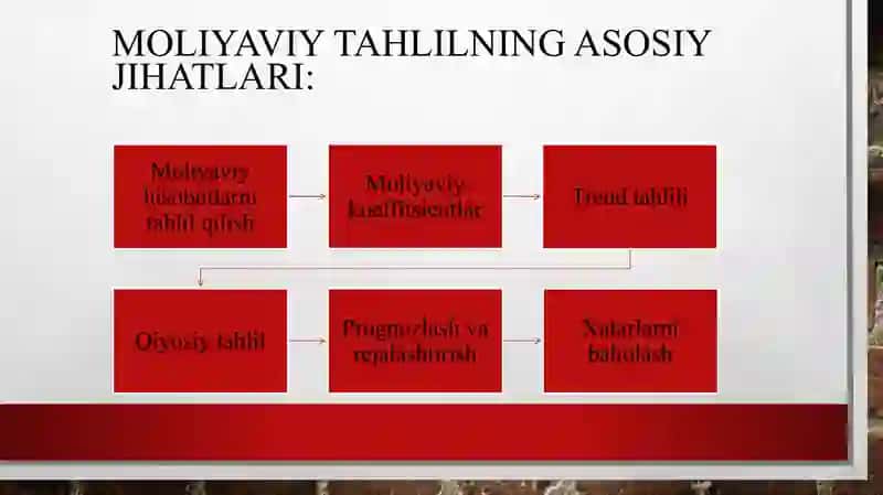 Mehmonxonalarning moliyaviy tahligi 3
