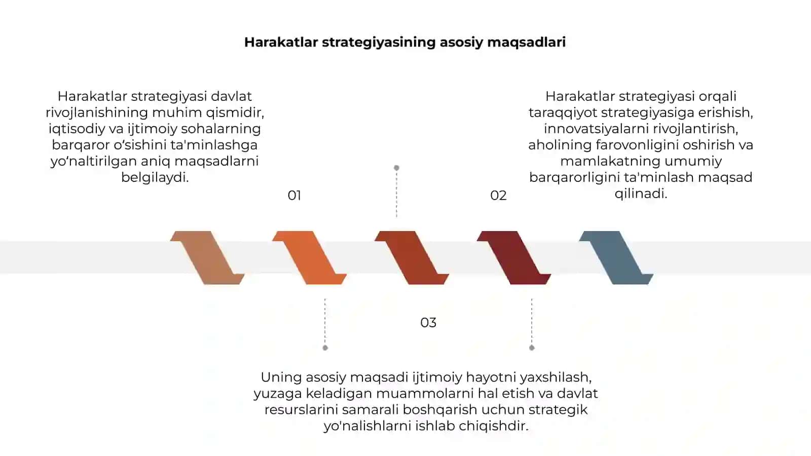 Harakatlar strategiyasi 3