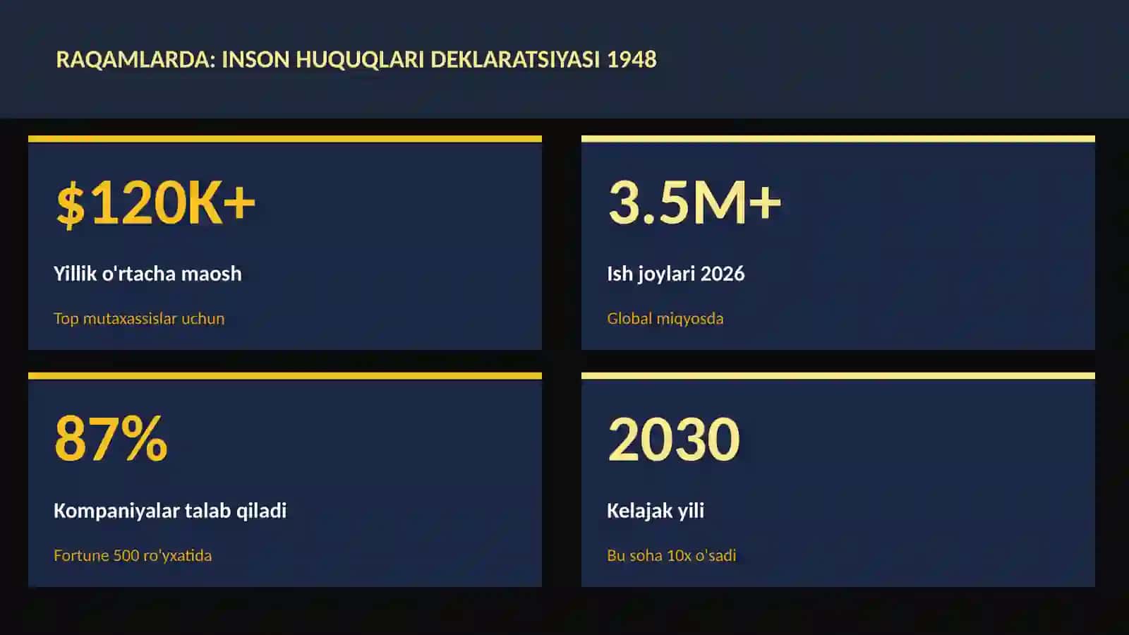 Inson huquqlari deklaratsiyasi 1948 3