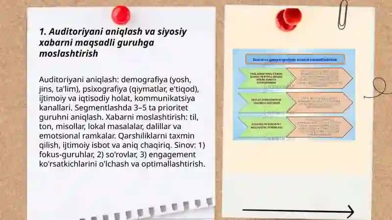Siyosiy xabar yoki siyosiy pozitsiyani samarali yetkazadigan nutqlarni tayyorlash va yetkazish 3