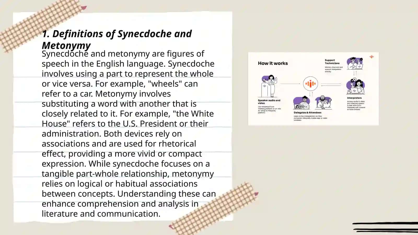 Synecdoche and metonymy in simultaneous interpreting 3