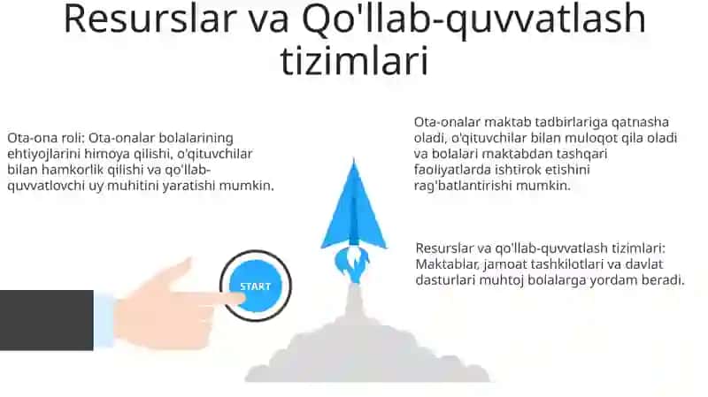 Ota ona ro'li bolalar ta'limida 3