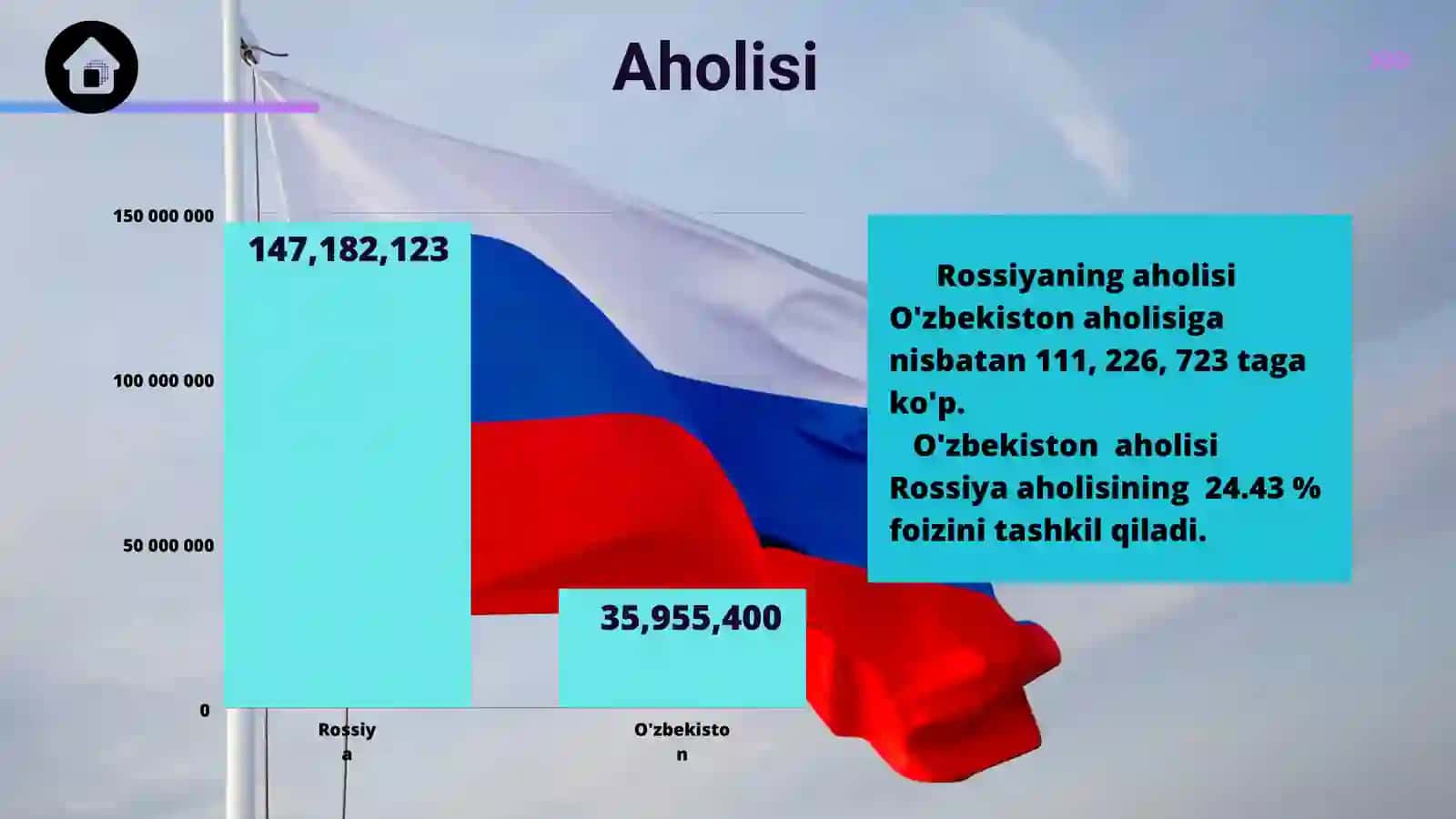 ROSSIYANING MAKROIQTISODIY KO'RSATKICHLARI TAHLILI 3