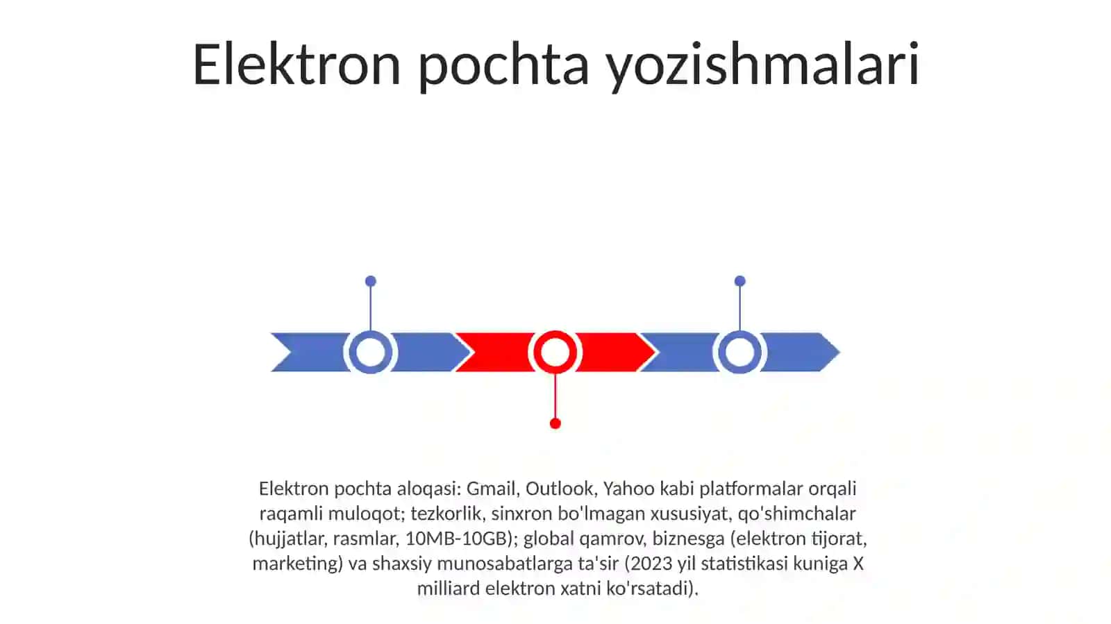 Elektron pochta yozishmalari 3