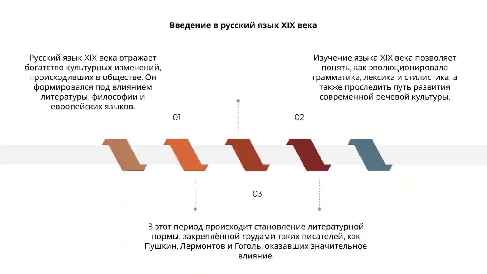 Русский язык ХІХ в 3