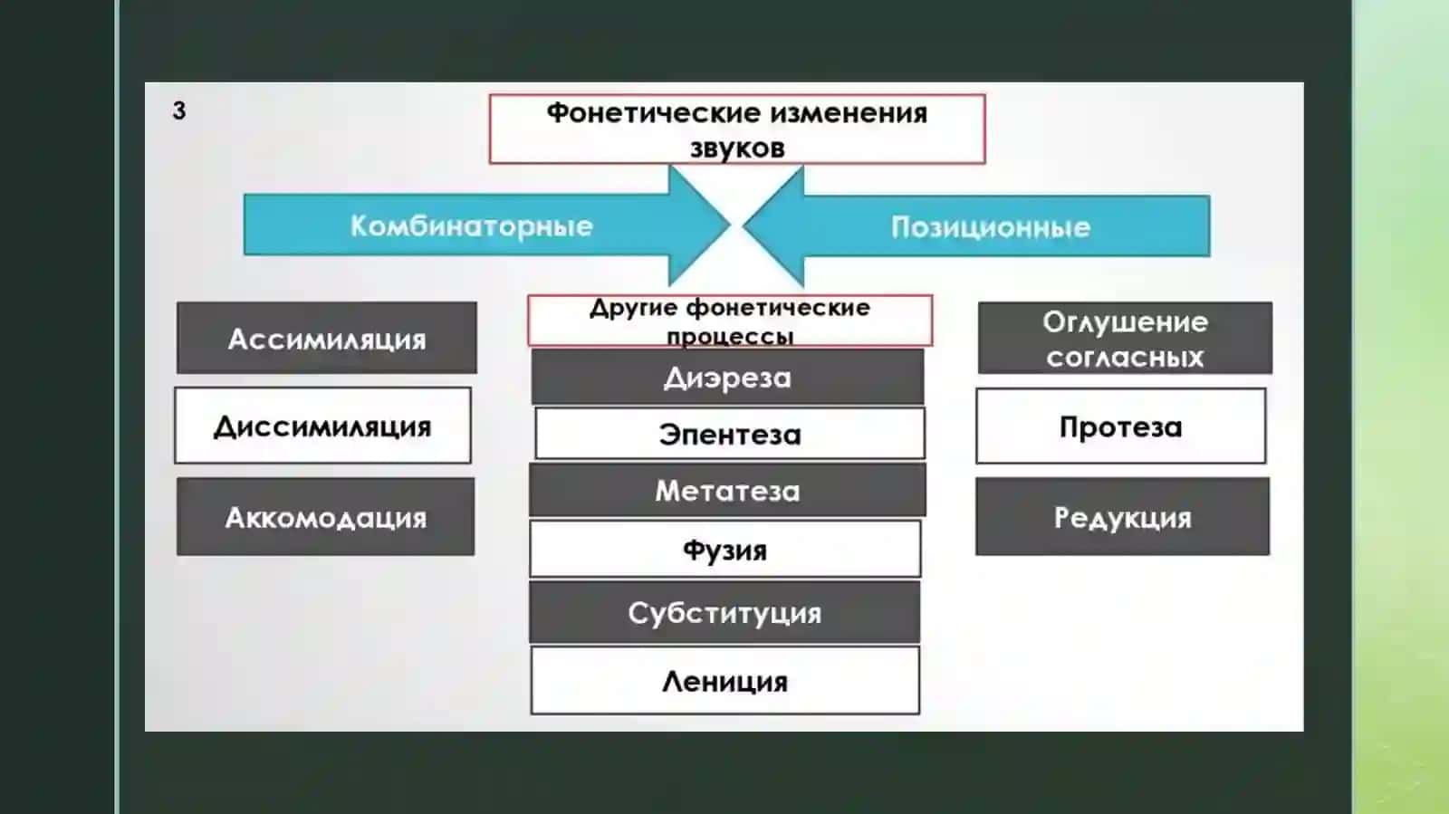 ВЗАИМОДЕЙСТВИЯ ЗВУКОВ В РЕЧЕВОМ ПОТОКЕ В РАЗНЫХ ЯЗЫКАХ 3