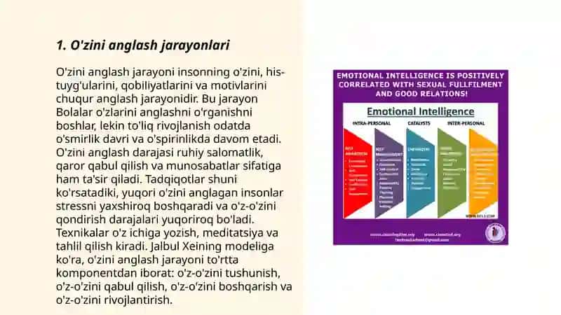 O'zini Anglash 3