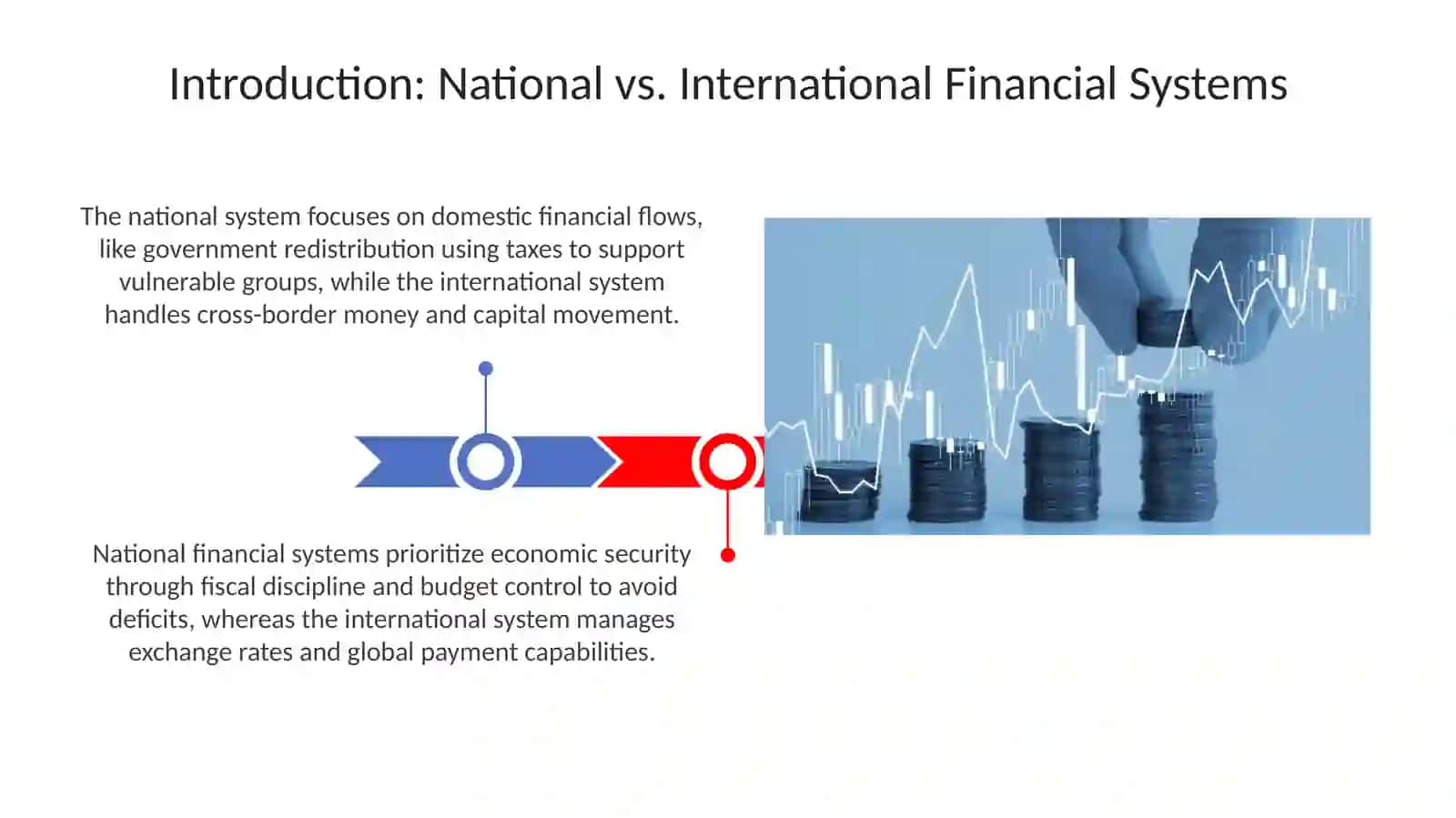 National vs. International Financial Systems 3