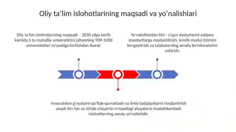 Oliy ta’lim sohasidagi islohotlar va undan koʻzlangan maqsad 3