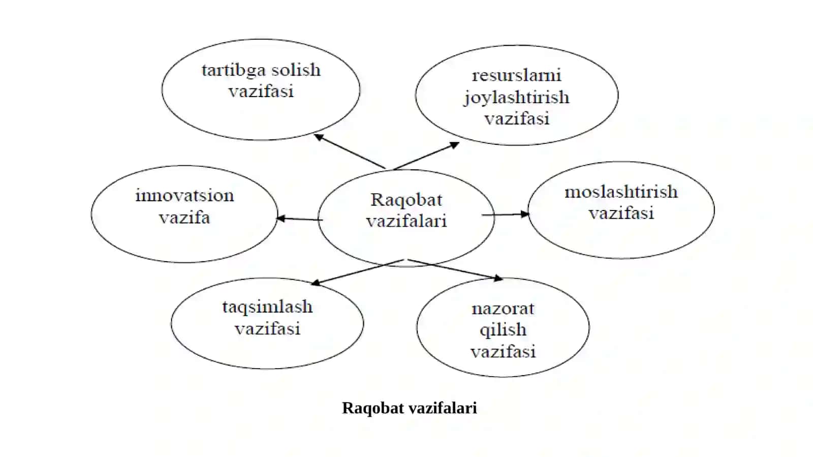 Iqtisodiyotda monopolizmga qarshi siyosat va raqobatni rivojlantirish 3