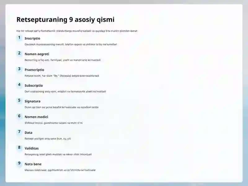 Retsepturaning tuzilishi va lotin tili: Farmatsevtik asoslar 3
