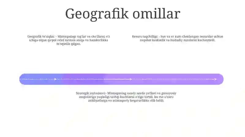 Yaqin Sharq Mintaqasidagi Ziddiyatli Vaziyat Sabablari 3