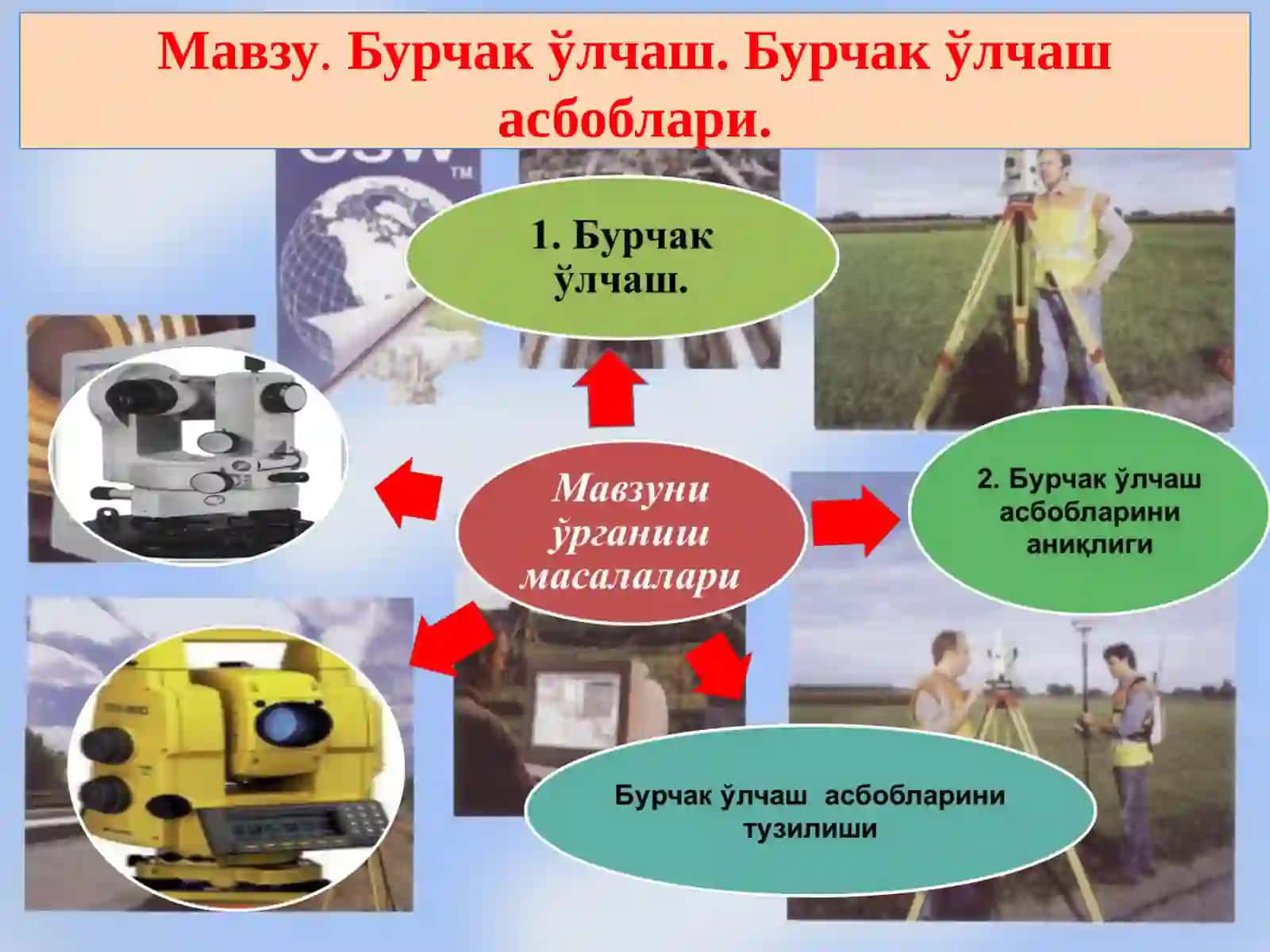 Бурчак ўлчаш.Бурчакўлчаш асбоблари 3