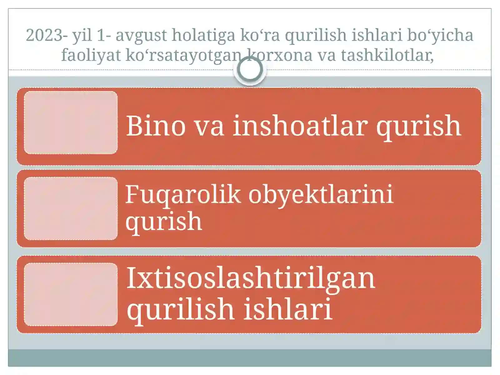 Toshkent viloyatining qurilish soxasidagi tutgan o’rni 3