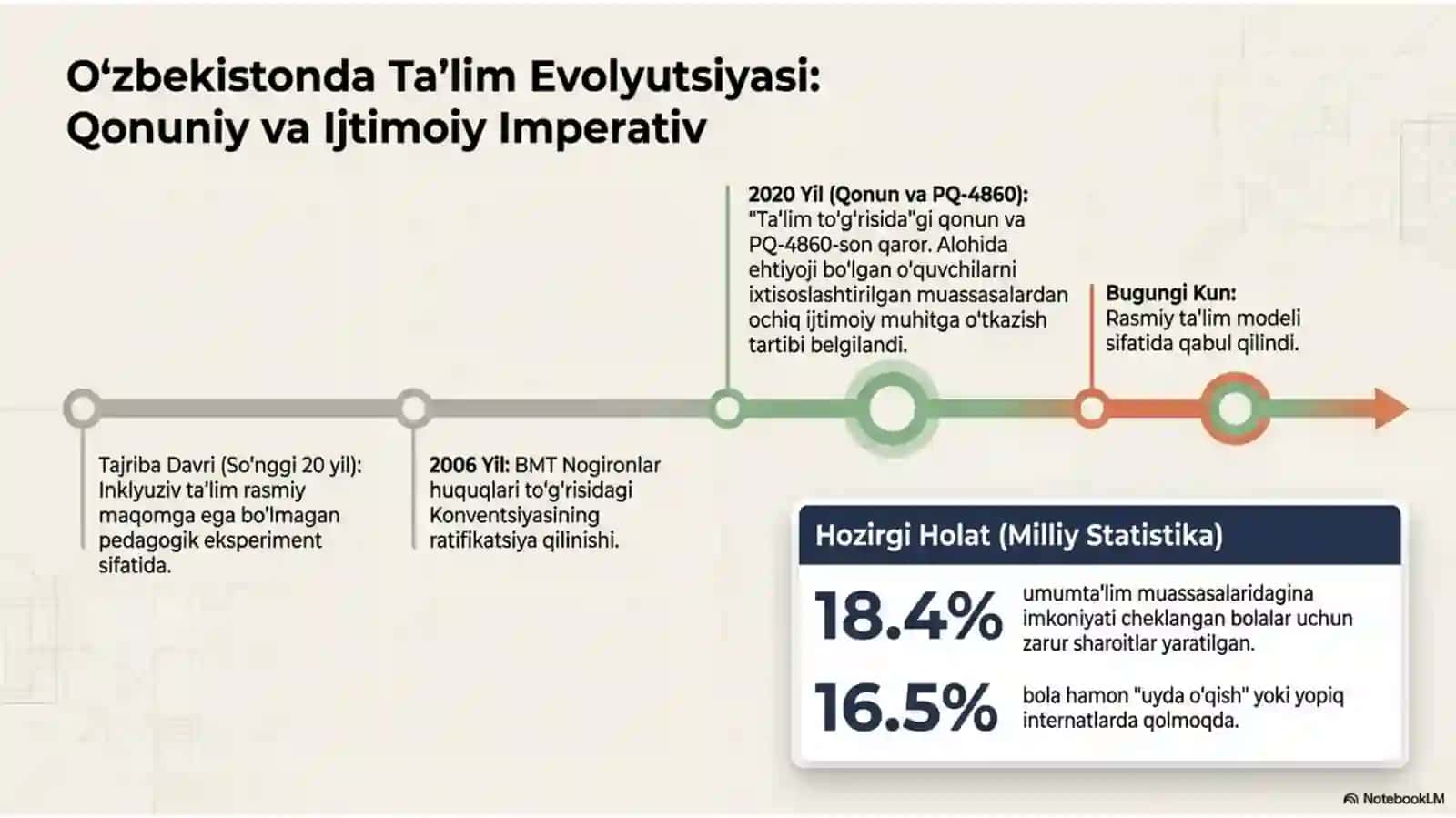 Ta’lim tashkilotida inklyuziv muxitni yaratish 3