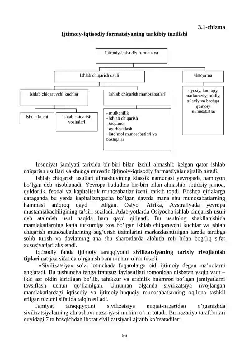 IJTIMOIY-IQTISODIY TIZIMLAR VA MULKCHILIK MUNOSABATLARI 3