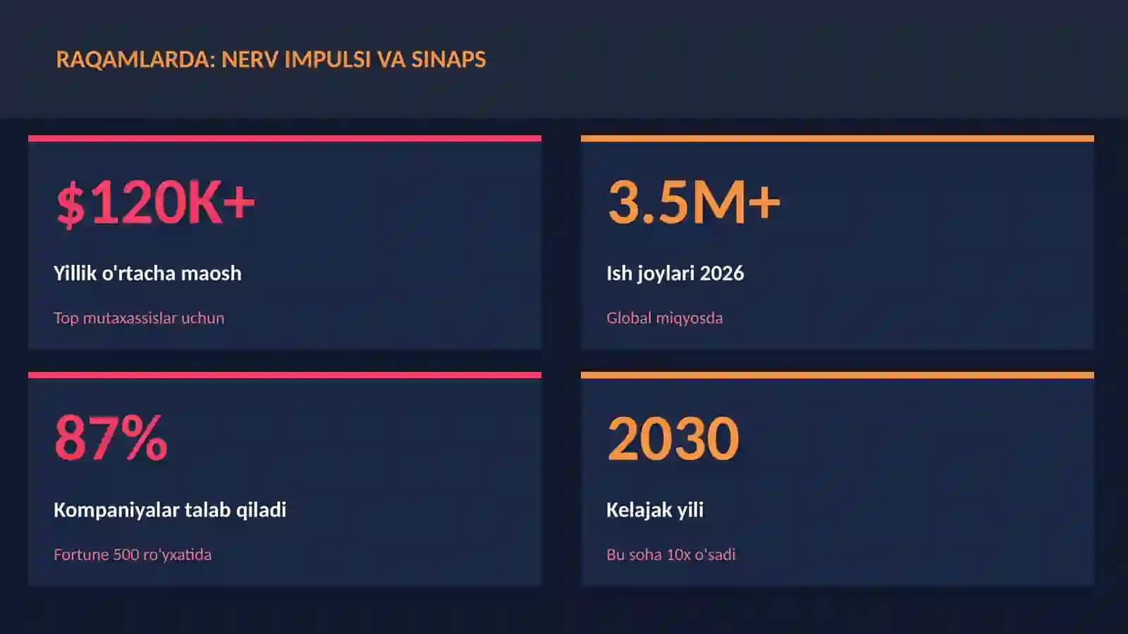 Nerv impulsi va sinaps 3