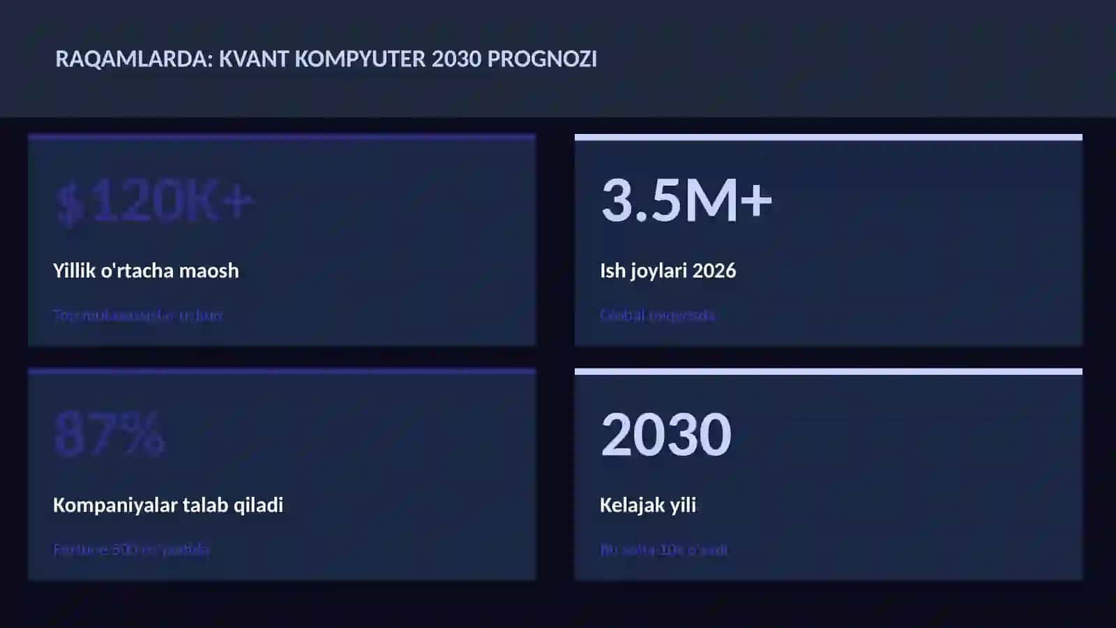 Kvant kompyuter 2030 prognozi 3