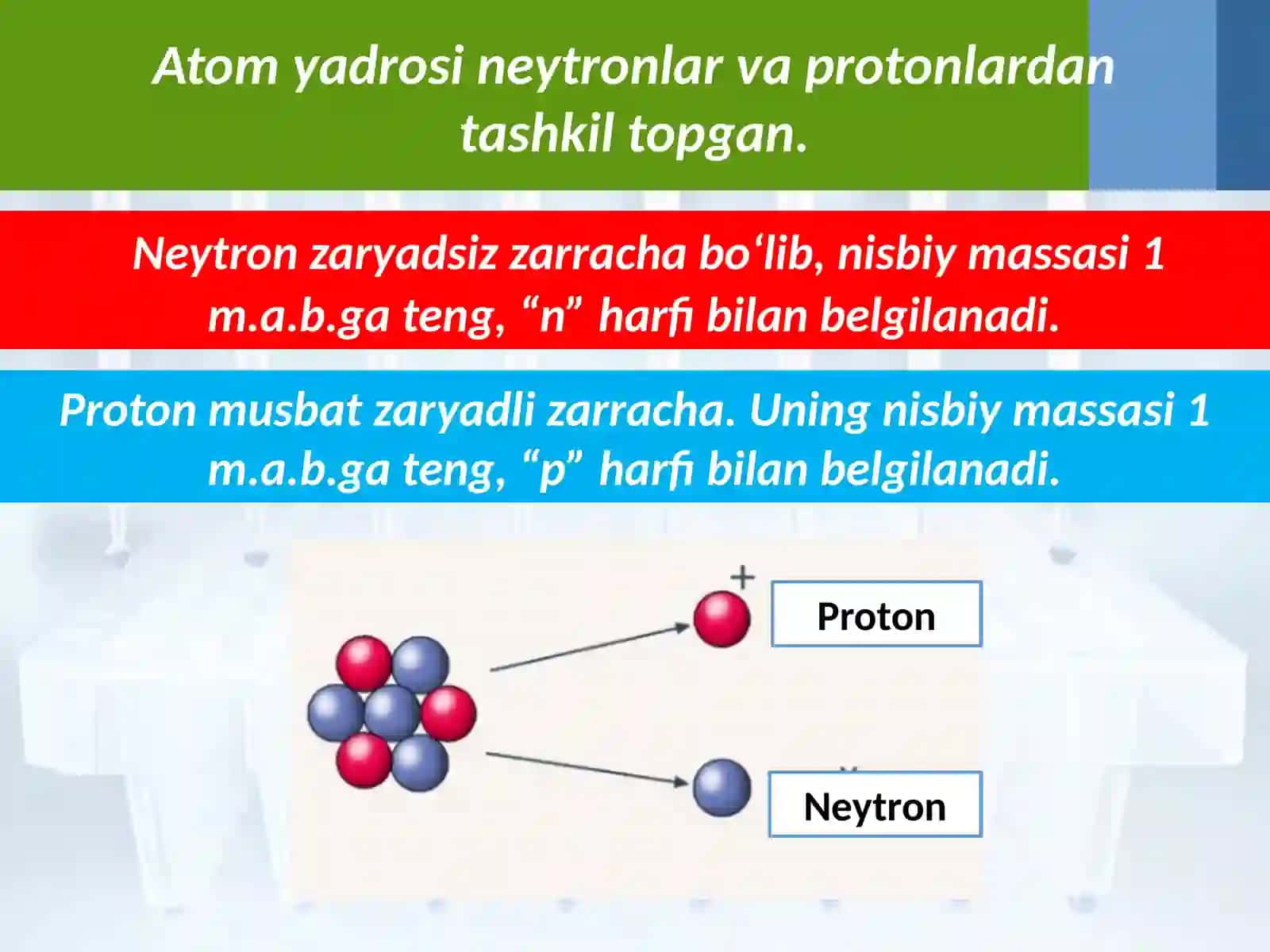 Atom yadrosi 3