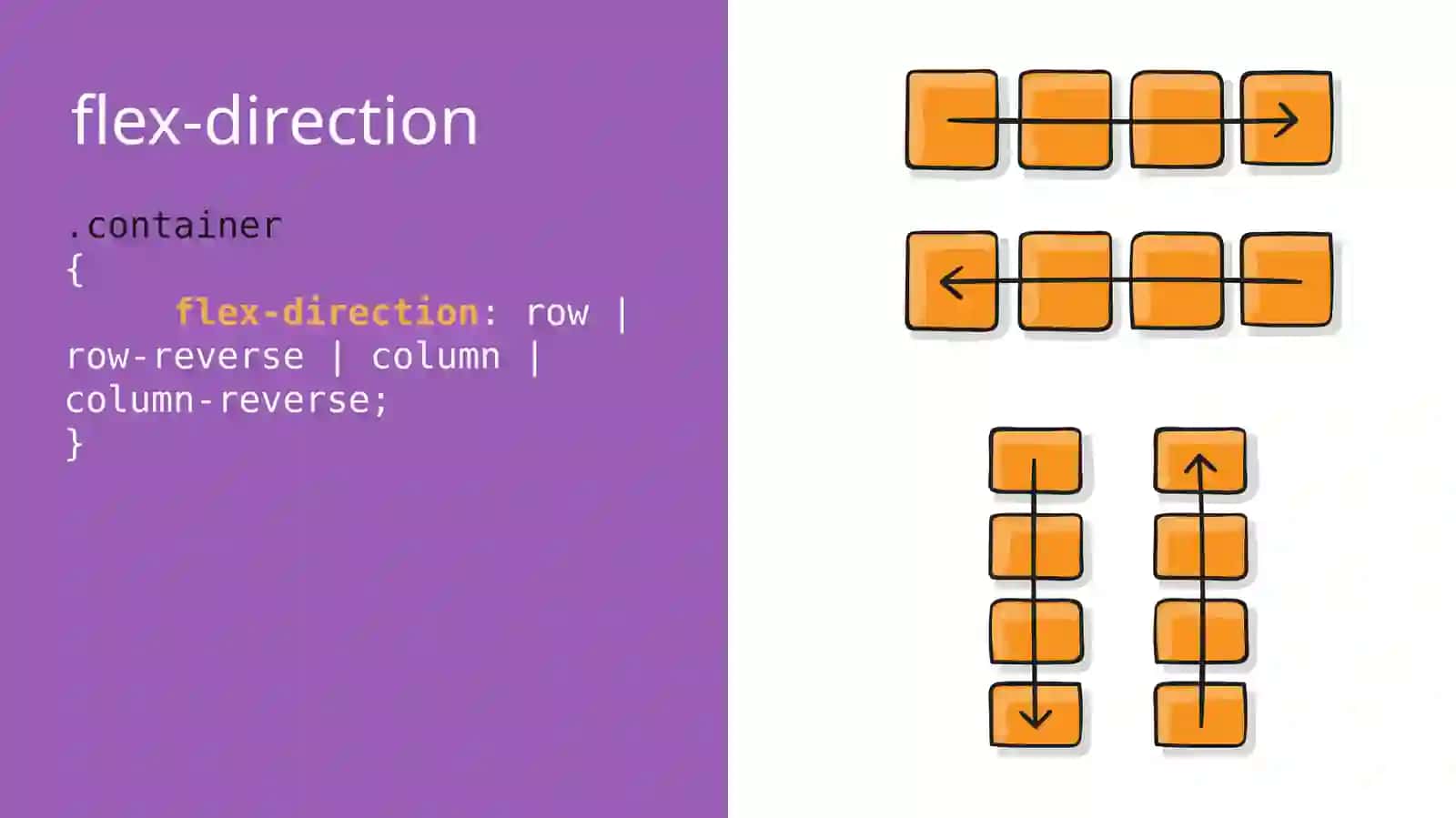 CSS FLEXBOX 3