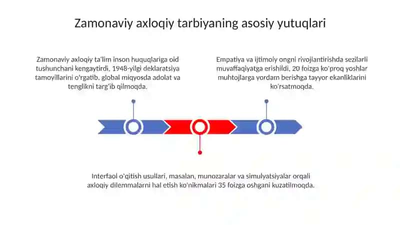 Zamonaviy axloqiy tarbiyaning yutuqlari va kamchiliklar 3